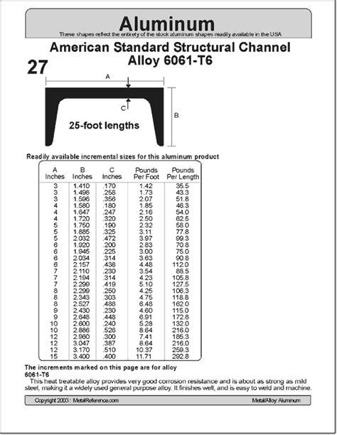 standard channel size chart.